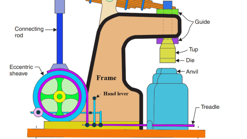 What is the working principle of spring hammer