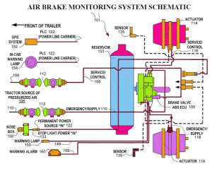 Trailer air brake system diagram Efficient 2024