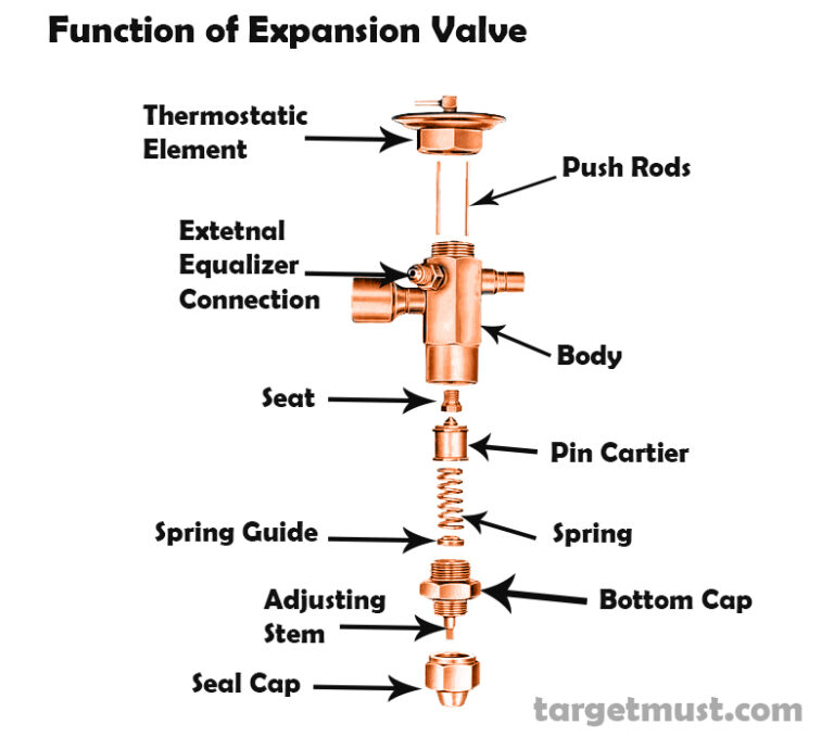 Mastering the 320-305 Expansion Valve to Highly Effective