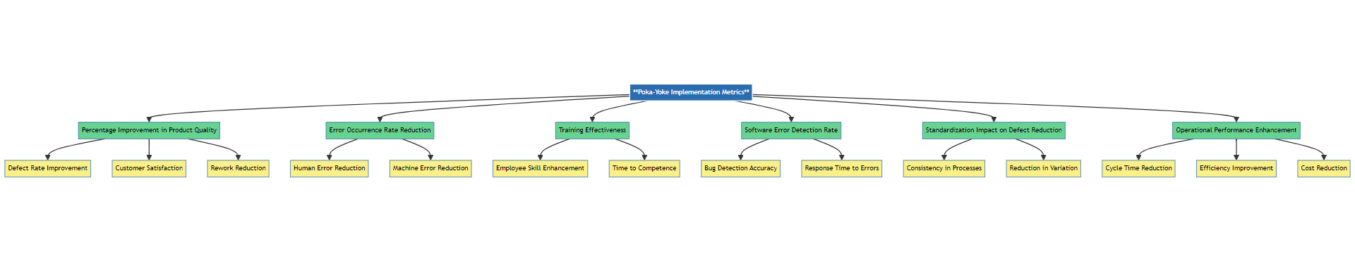 what is poka-yoke in lean manufacturing