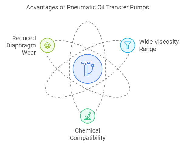 air operated oil transfer pump