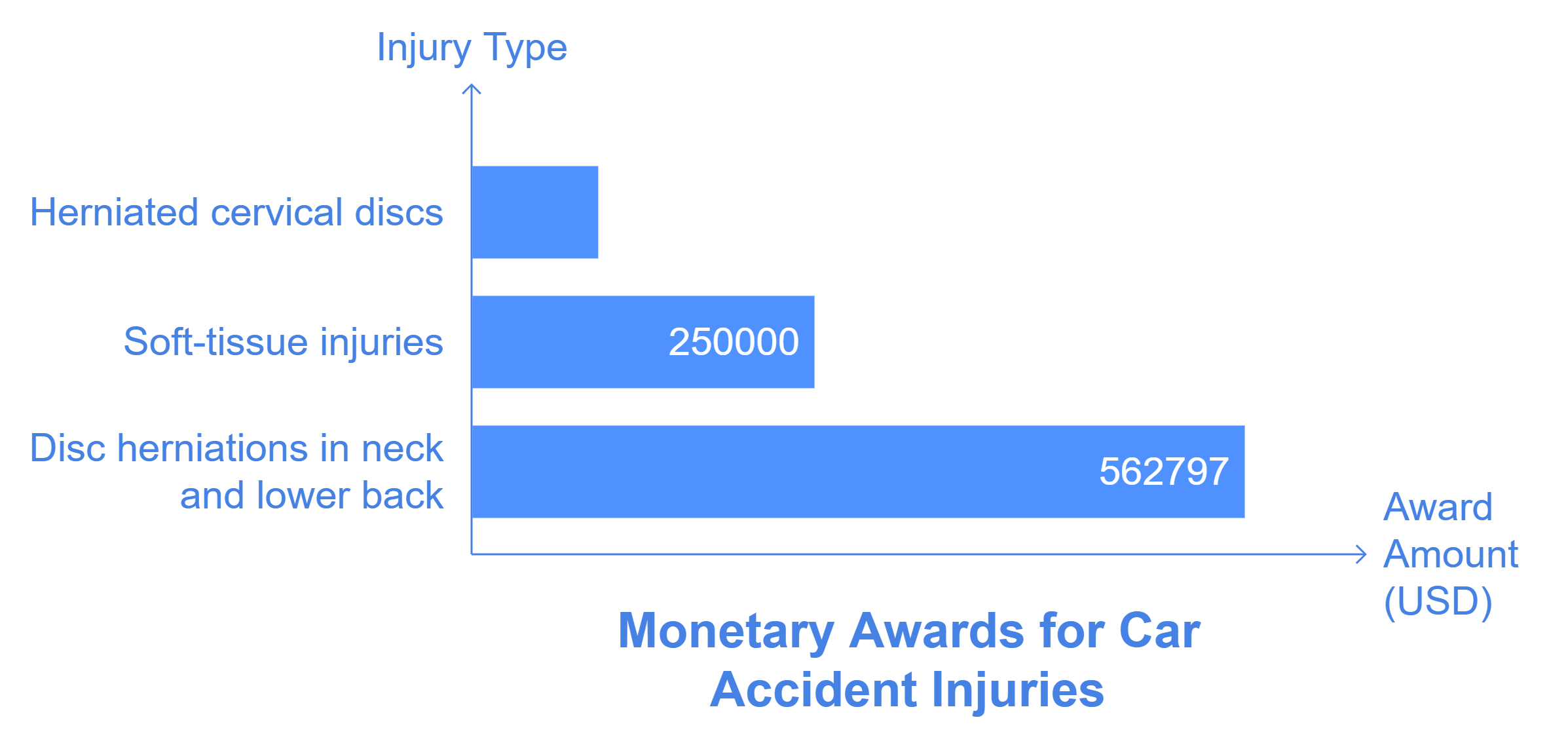 Average settlement for car accident back and neck injury