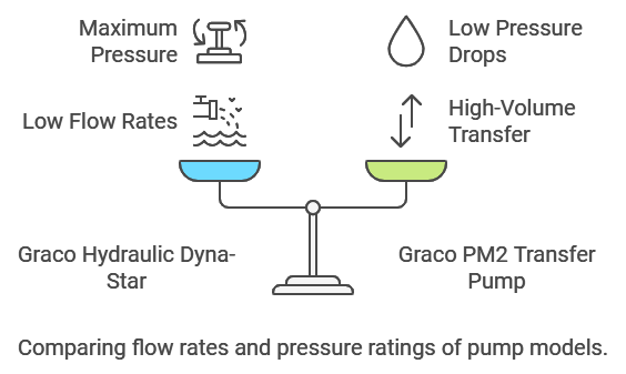 Hydraulic Oil Transfer Pump 