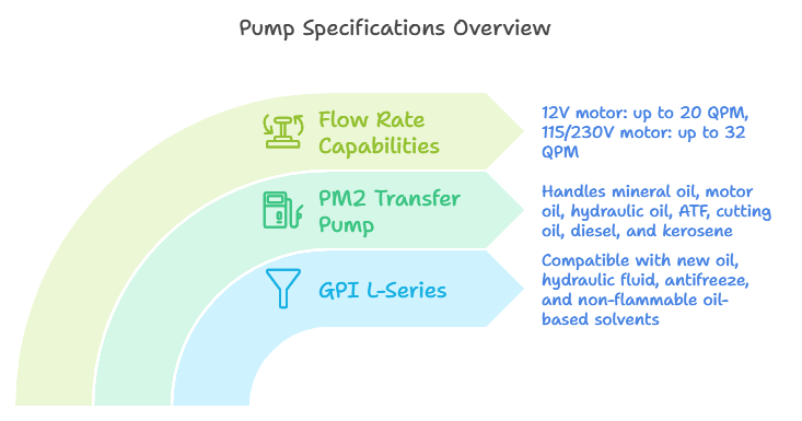 Hydraulic Oil Transfer Pump 