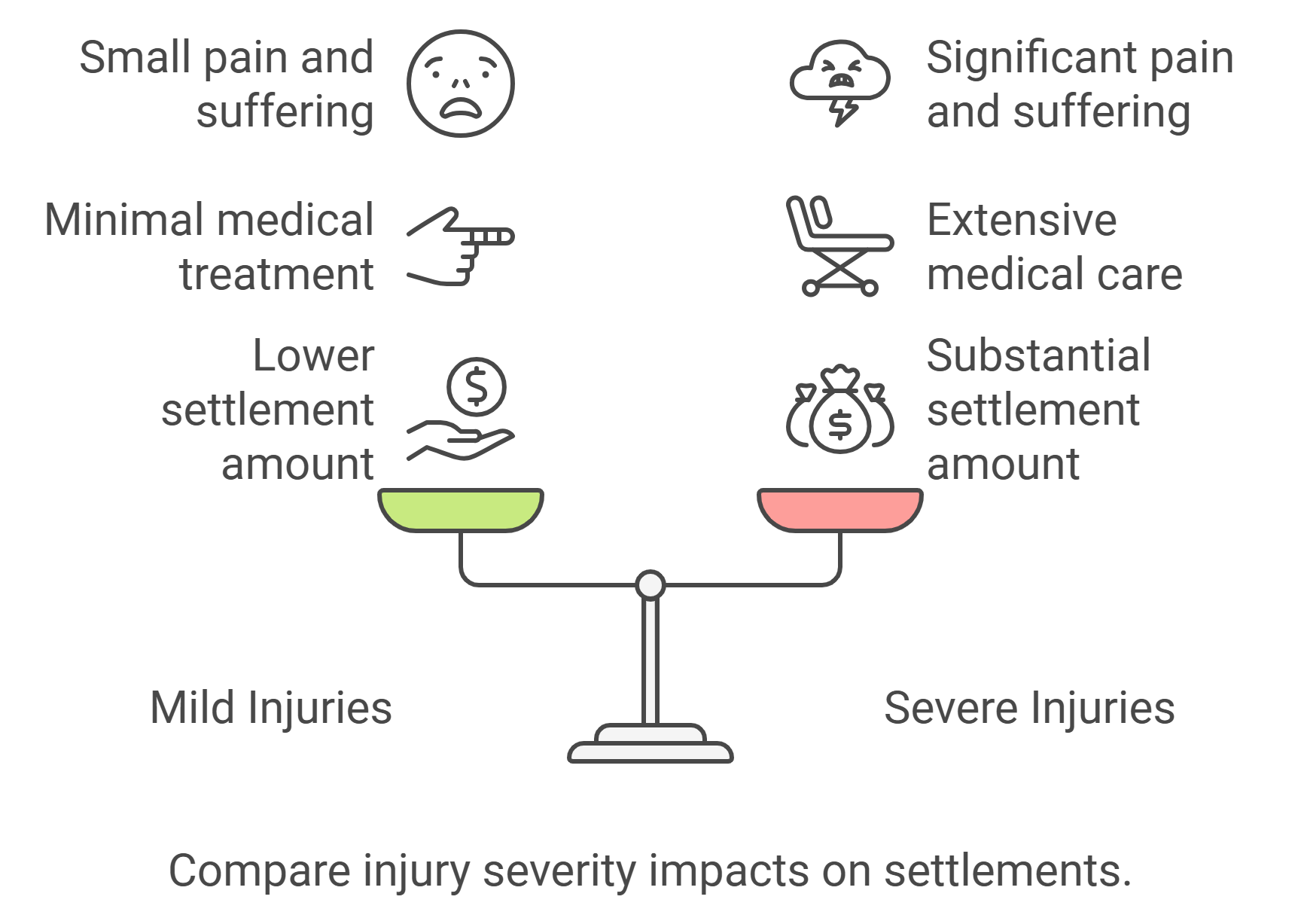 Average settlement for car accident back and neck injury