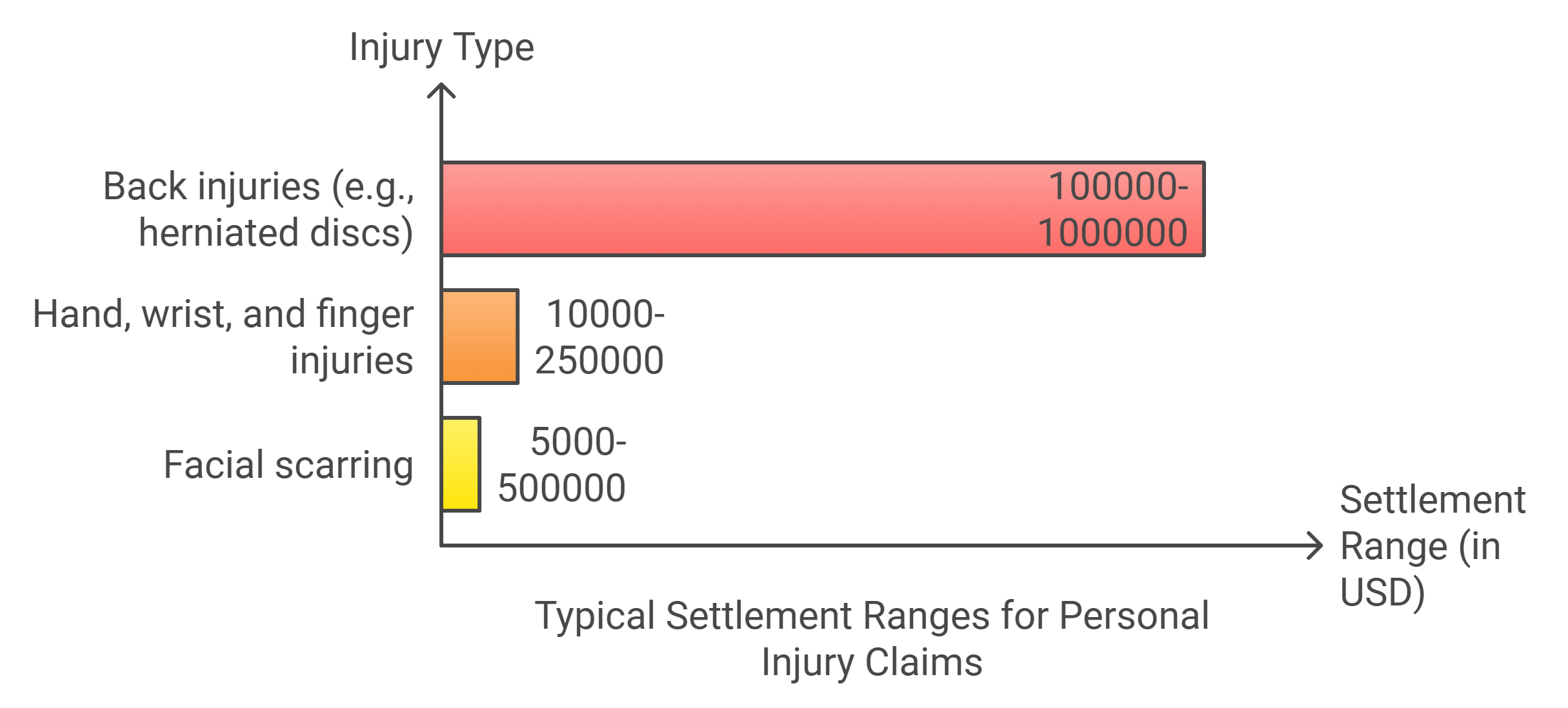 settlement for car accident
