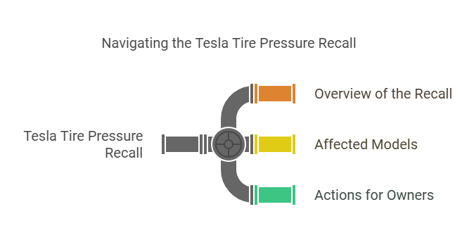 Tesla Tire Pressure Recall What You Need to Know