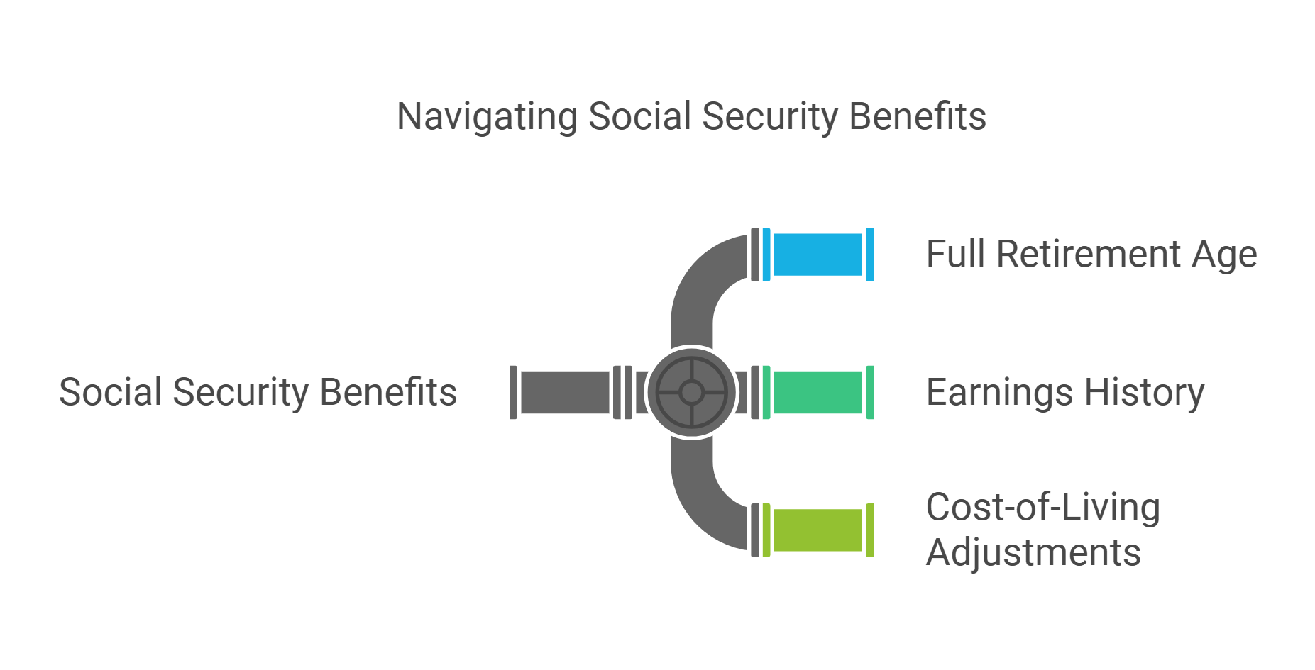 maximum social security benefit in 2025